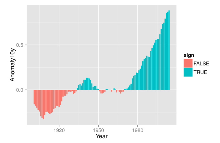 climate barplot